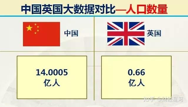 英国vs中国综合实力
